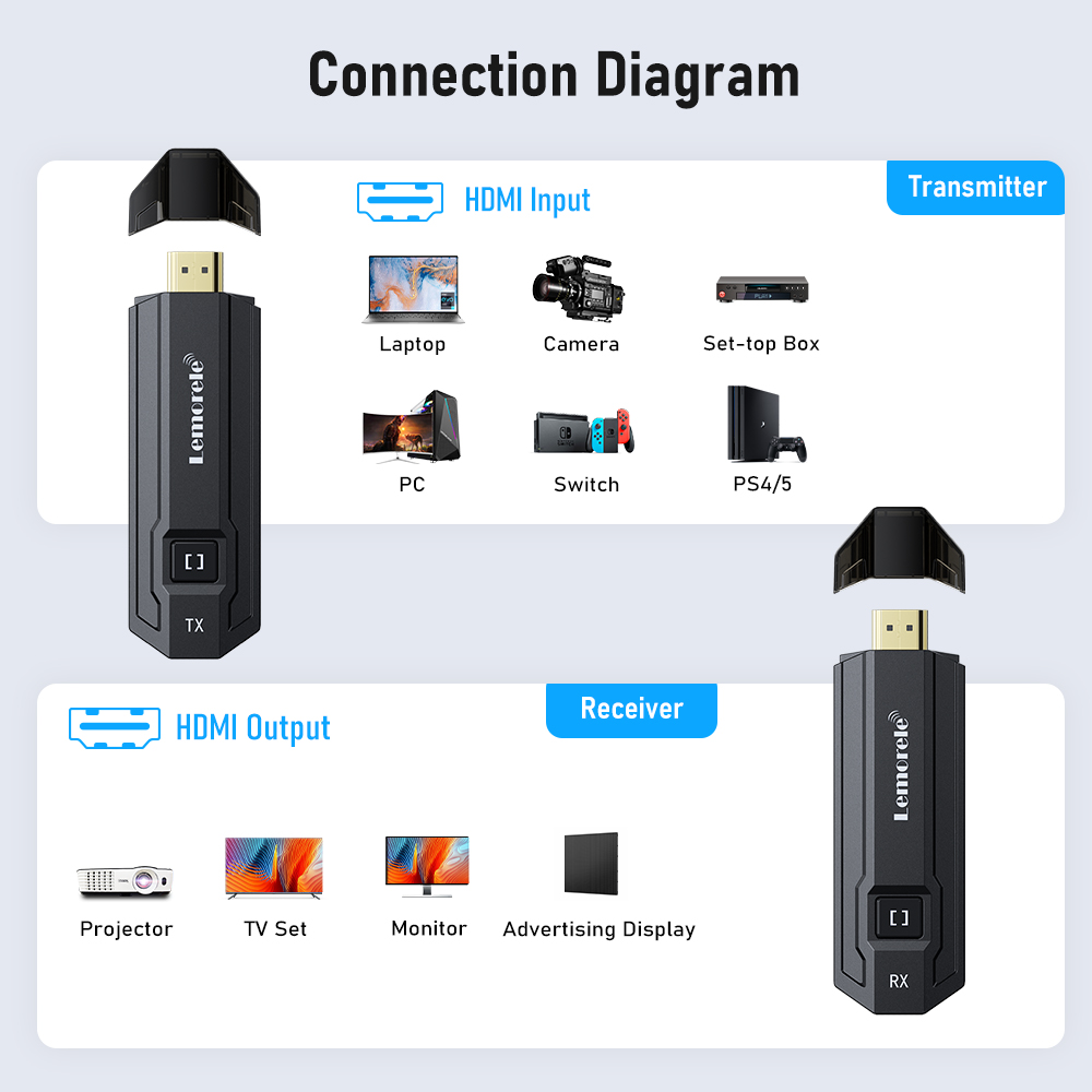 레모렐레 무선 HDMI 송수신기 비디오 전송 키트 익스 - Hdmi Adapter 리뷰 및 가격
